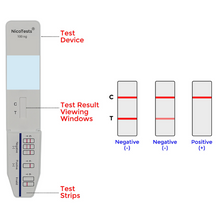 Extra-Sensitive Nicotine Urine 100 ng Test Kit (no cups included) - All International Orders